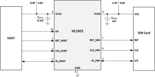HL5301芯片遵照ISO/IEC 7816-3的规定实现与接口IC的关停协同